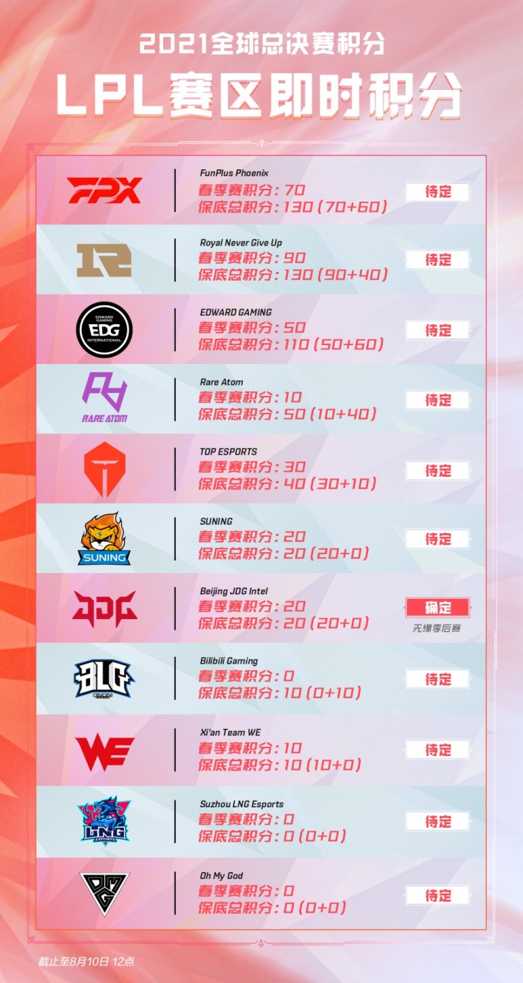 球队的进攻 球队的进攻